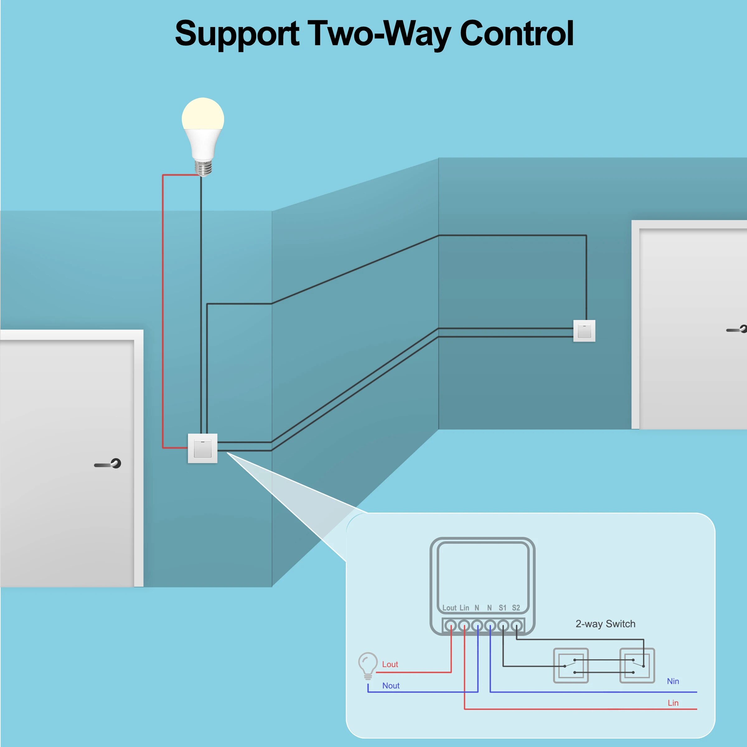 Tuya Mini 16A WiFi Switch Smar - Home Automation Technology 리뷰 및 가격