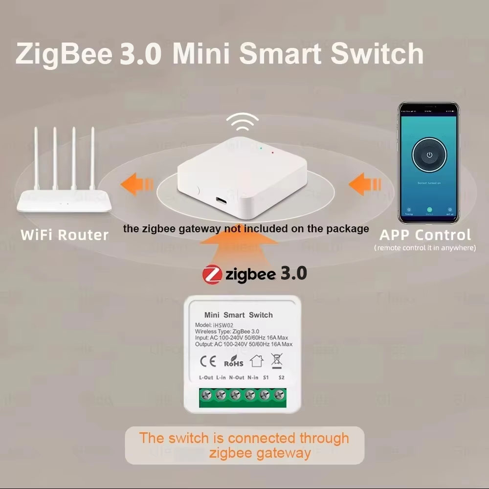For Tuya Mini Smart WiFi Switc - Smart Home Automation Diy 리뷰 및 가격