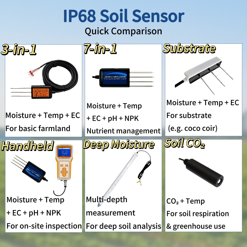 8 in 1 Digital Soil Sensor And - Temperature Humidity Sensor 리뷰 및 가격