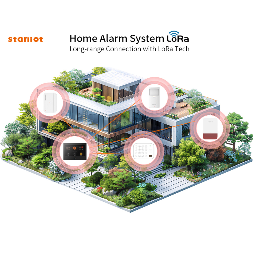 Staniot 7inch Lora Protection  - Smart Home Automation Diy 리뷰 및 가격