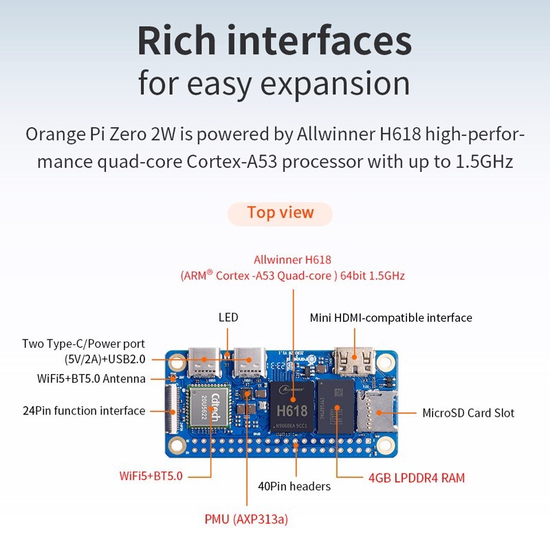 Orange Pi Zero 2W 4GB 2GB 1.5G - Pi Zero W Board 리뷰 및 가격