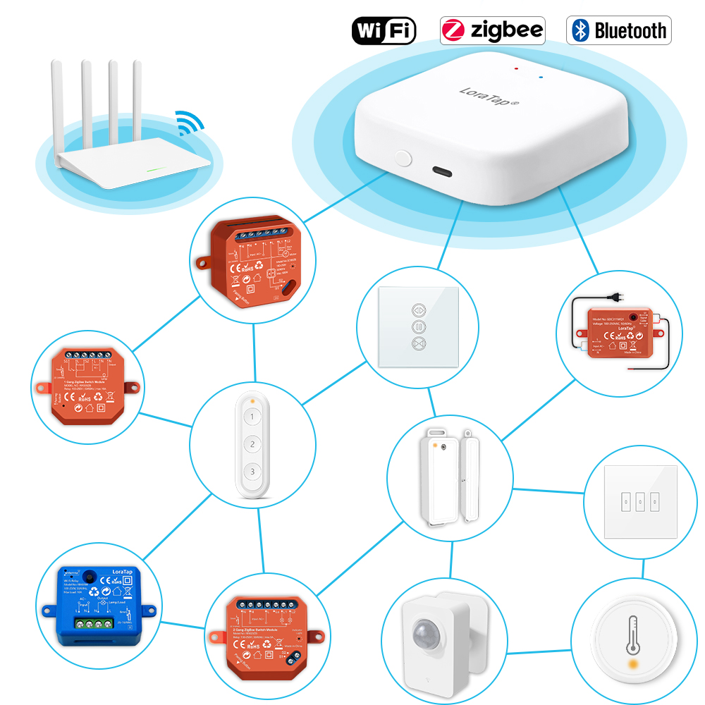 Tuya Smart Multi-mode ZigBee B - Diy Home Automation Hub 리뷰 및 가격