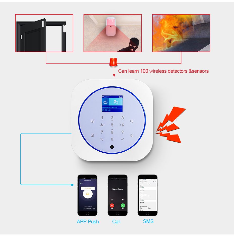 KERUI G12 Home Security Alarm  - Smart Home Automation Diy 리뷰 및 가격