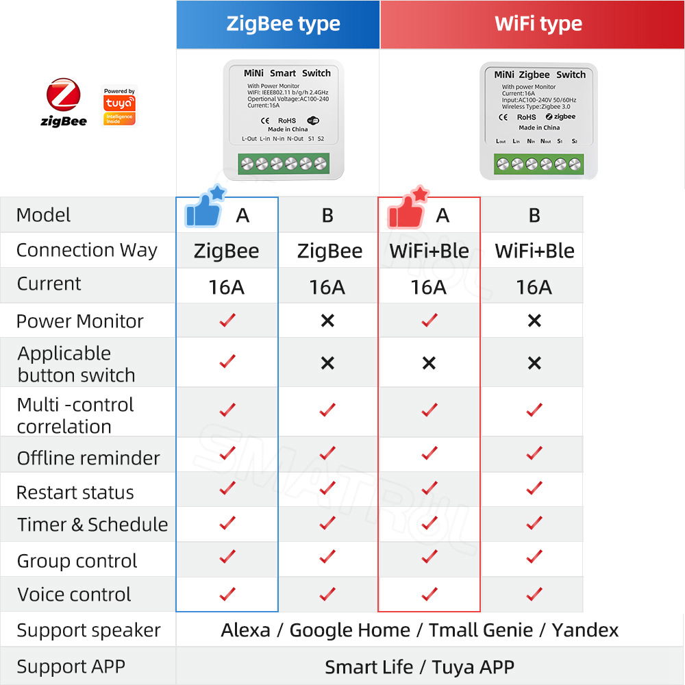 Zigbee / WiFi Smart Switch wit - Home Automation Industry 리뷰 및 가격