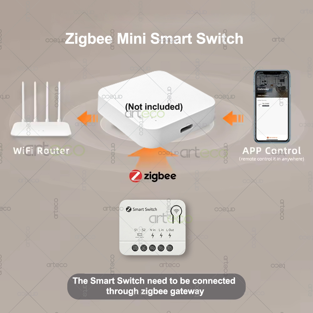 Zigbee Mini Breaker DIY Smart  - Smart Home Automation Diy 리뷰 및 가격